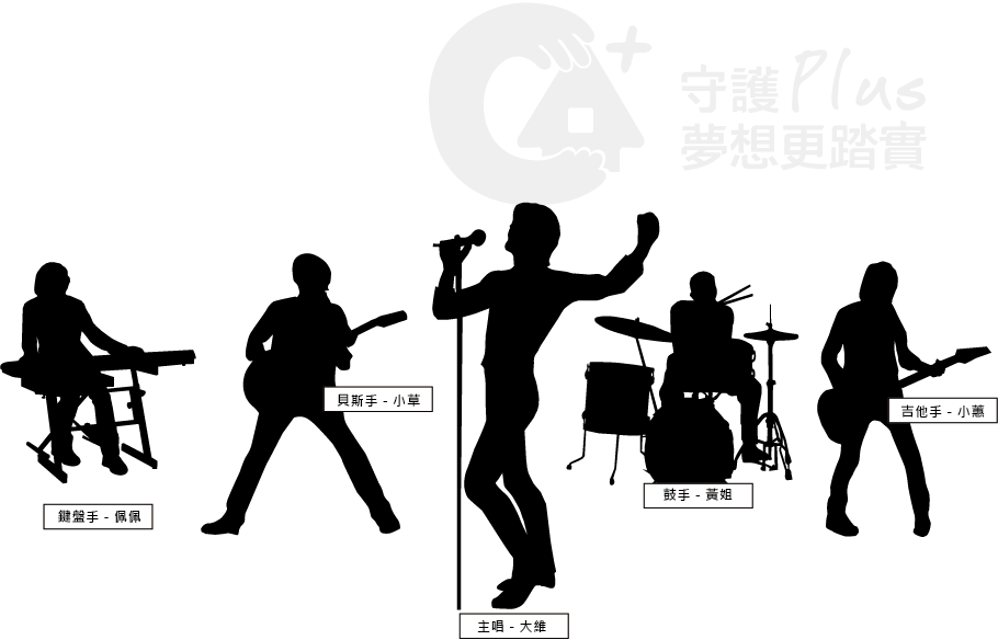 守護者樂團